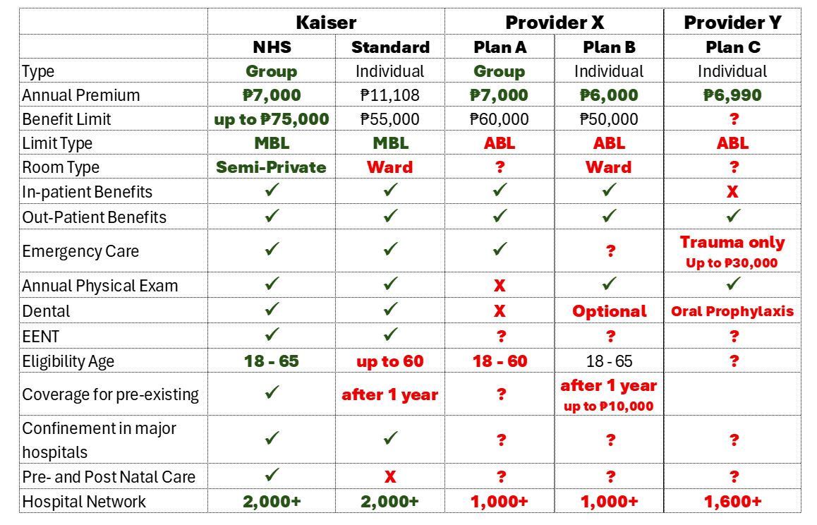 Comparion of publicly available HMO offers