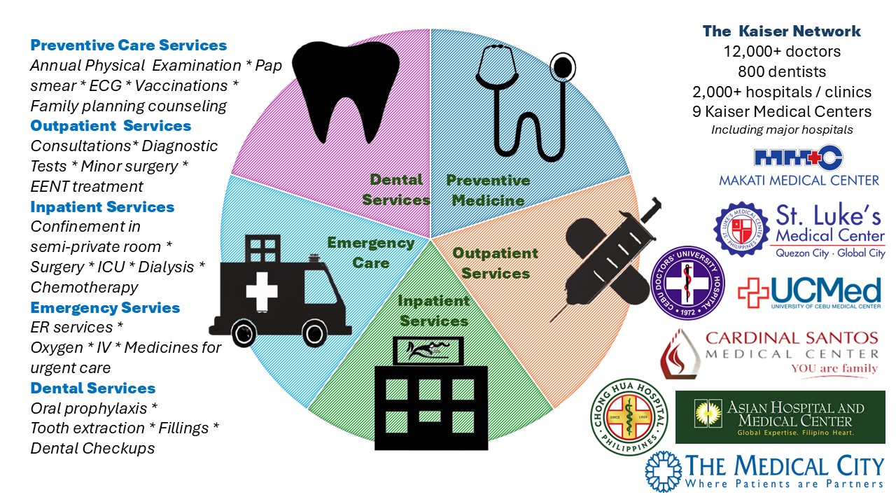 Complete Coverage from Head to Toe